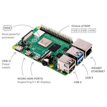 Raspberry Pi 4