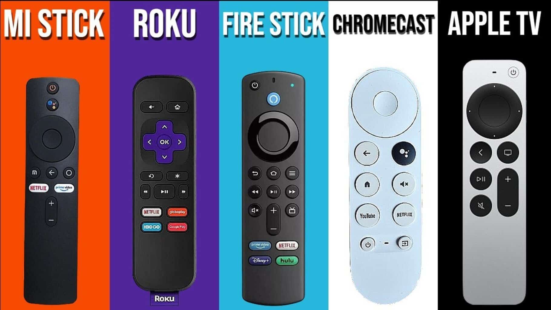 Melhor TV Box 2025: Roku, Fire Stick, Chromecast 4, Mi Stick TV ou ...