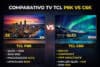 TCL P8K vs TCL C6K: Qual TV Vale Mais a Pena em 2026?