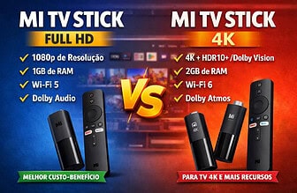 Mi TV Stick 4K ou Full HD: Qual Vale Mais a Pena Para Transformar Sua TV em Smart?