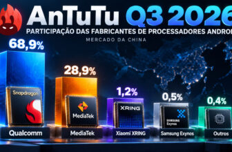 Xiaomi supera Samsung no ranking de processadores Android da AnTuTu, mas Qualcomm continua dominando